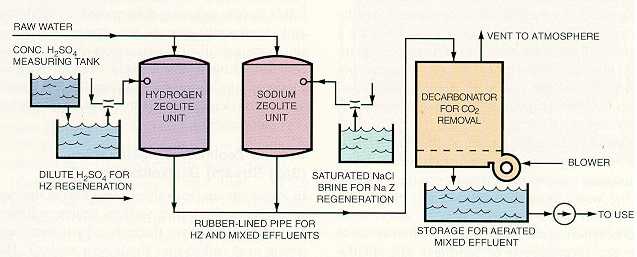 demineralization water plant in bd