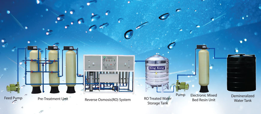 sewage water treatment plant
