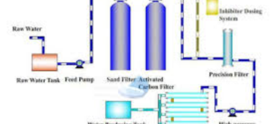 water treatment plant