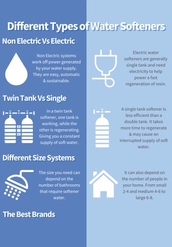 water softener and plants