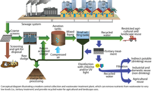 water treatment plant